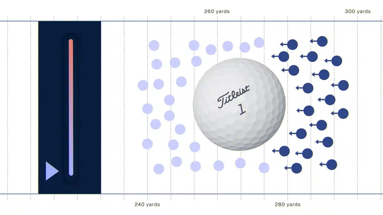 Wie verhalten sich Golfbälle bei Kälte? Erklärung, Einfluss auf Distanz und praktische Tipps 2 Grafik eines Golfballs mit links lockeren Molekülpunkten und rechts dichter angeordneten Punkten mit Pfeilen, die stärkeren Luftwiderstand visualisieren.