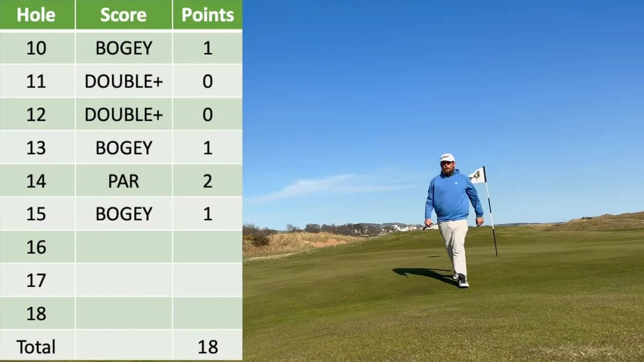 Lundin Golf Club: Schottlands bestes Hidden Gem direkt vor den Toren von St. Andrews? 6 Score-Tabelle mit Quota-Punkten und Spieler auf dem Grün von Lundin Golf Club